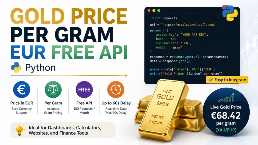 Gold Price Per Gram EUR Free API Python