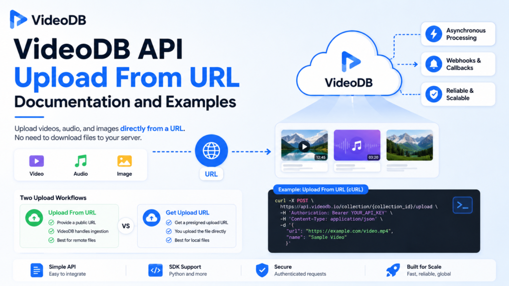 VideoDB API Upload From URL Documentation and Examples
