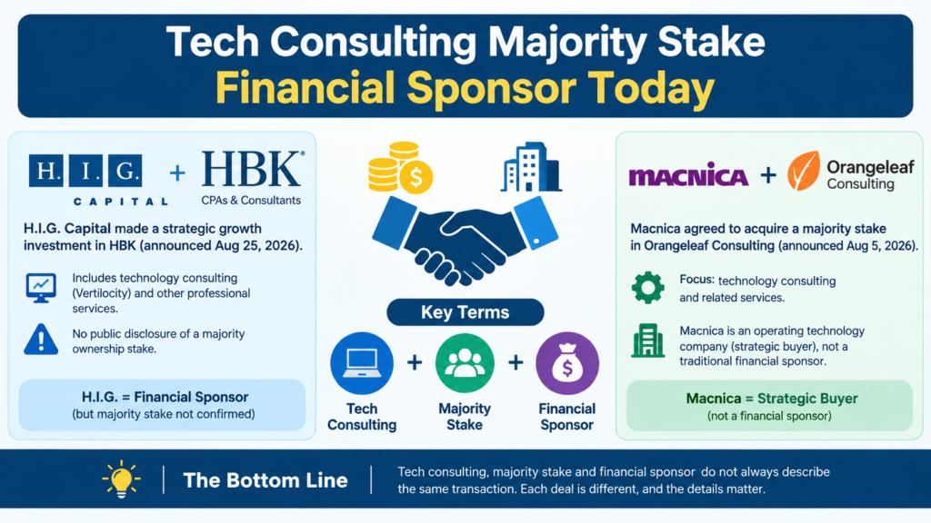 Tech Consulting Majority Stake Financial Sponsor Today Tech Consulting Majority Stake Financial Sponsor Today